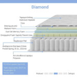 Στρώμα Diamond pakoworld pocket spring+gel memory foam 25-27cm 150x200εκ - Image 8