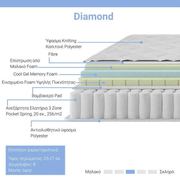 Στρώμα Diamond pakoworld pocket spring+gel memory foam 25-27cm 150x200εκ - Image 8