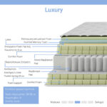 Στρώμα Luxury pakoworld pocket spring+gel memory foam+latex 34-36cm 150x200εκ - Image 2