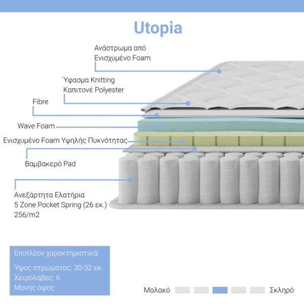Στρώμα Utopia pakoworld pocket spring με ανώστρωμα 30-32cm 160x200εκ - Image 2