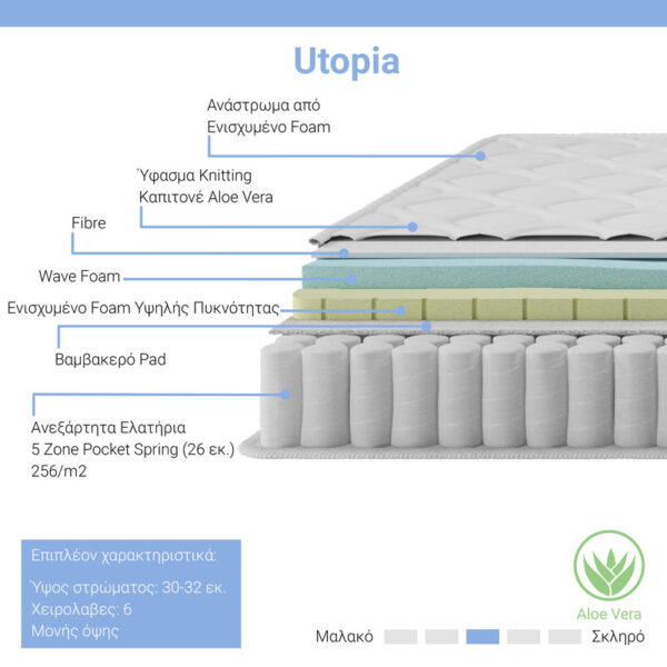 Στρώμα Utopia pakoworld pocket spring με ανώστρωμα aloe vera 30-32cm 160x200εκ - Image 2