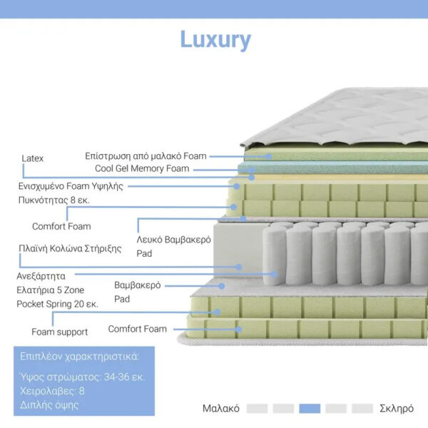 Στρώμα Luxury pakoworld pocket spring+gel memory foam+latex μονής όψης aloe vera 34-36cm 160x200εκ - Image 2