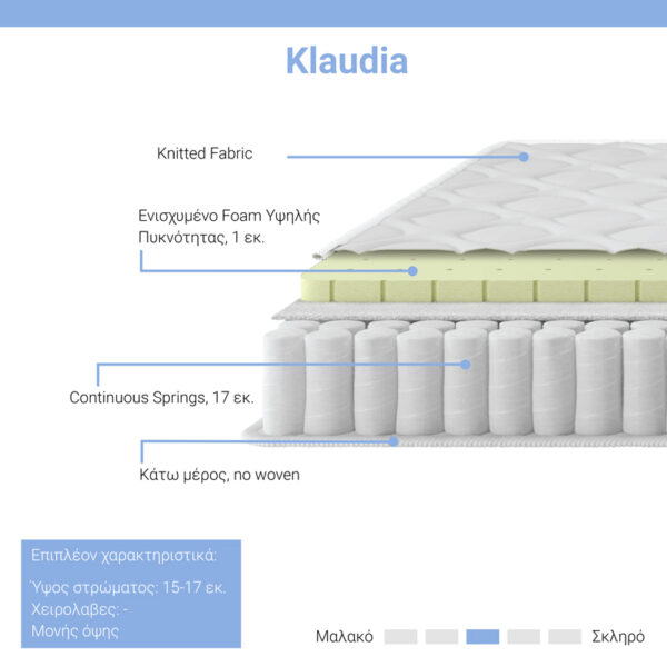 Στρώμα Klaudia pakoworld Continuous spring  μονής όψης 17-18cm 150x200εκ - Image 2