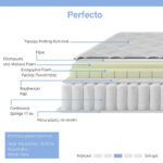 Στρώμα Perfecto pakoworld Continuous springs μονής όψης ανώστρωμα 18-20cm 90x190εκ - Image 2