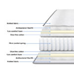 Στρώμα Dreamer pakoworld pocket spring compressed διπλής όψης 20cm 160x200εκ - Image 2