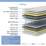 Κρεβάτι με στρώμα Athos Sleepy pakoworld wenge 90x190εκ - Image 5